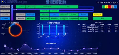 甌江口一平臺(tái)入選省級(jí)工業(yè)互聯(lián)網(wǎng)數(shù)據(jù)服務(wù)創(chuàng)建名單