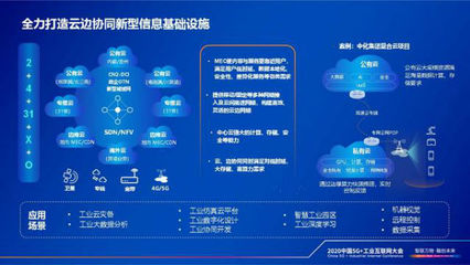 云網融合賦能工業企業數字化轉型——工業互聯網數據服務新篇章