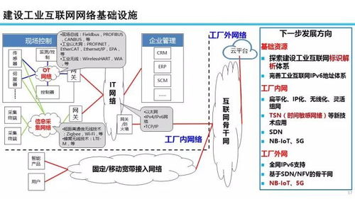 22張專業(yè)PPT解讀 工業(yè)互聯(lián)網(wǎng)發(fā)展態(tài)勢、展望與數(shù)據(jù)服務核心