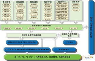 智聯(lián)未來 中國化工工業(yè)企業(yè)的智能化轉(zhuǎn)型與工業(yè)互聯(lián)網(wǎng)數(shù)據(jù)服務