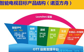 歡網科技宋艦 深耕智能電視產品體系，以開放網絡開發驅動未來增長