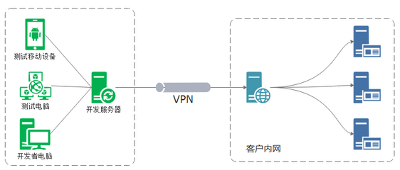 利用ROUTE配置路由策略，高效解決多網絡IP段沖突的運營難題