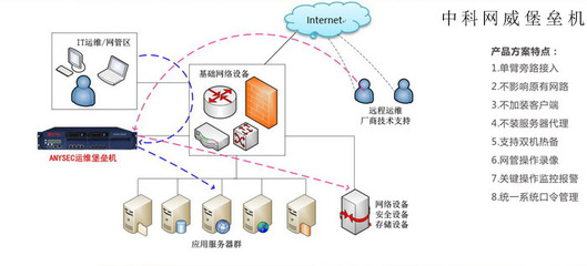 網絡安全設備排行榜深度解析 堡壘機何以位列三甲？