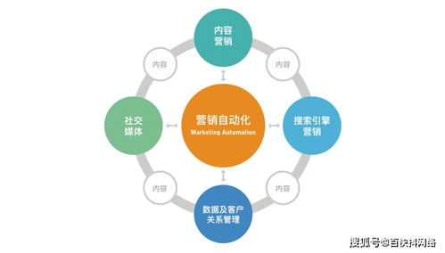 2022年網(wǎng)絡推廣內(nèi)容營銷發(fā)展趨勢與運營策略解析