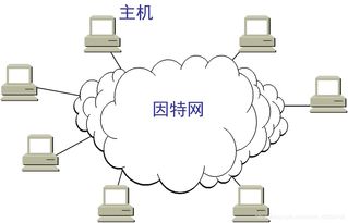 計算機網(wǎng)絡緒論 從互聯(lián)互通到智能運營的新紀元